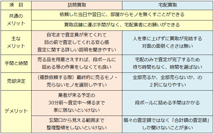 着物リサイクル・愛媛県で高価買取・高額査定で選ぶならココ!