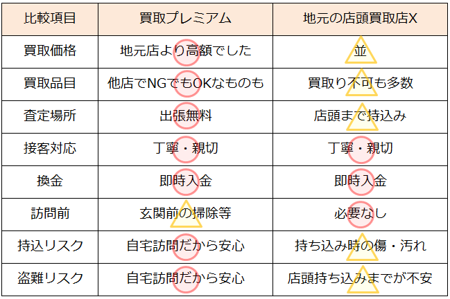 着物リサイクル・愛媛県で高価買取・高額査定で選ぶならココ!
